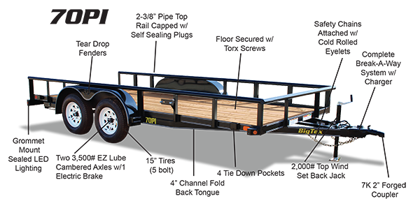 Tandem-Axle